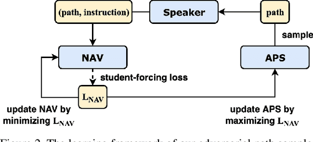 Figure 3 for Counterfactual Vision-and-Language Navigation via Adversarial Path Sampling