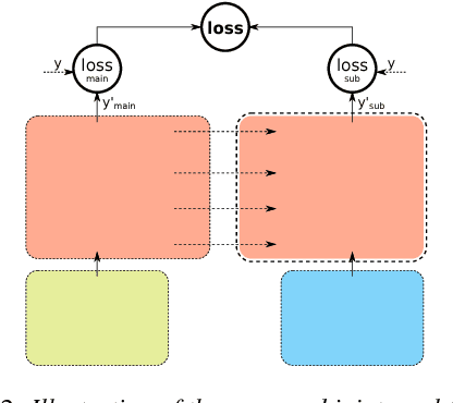 Figure 3 for Multimodal speech synthesis architecture for unsupervised speaker adaptation