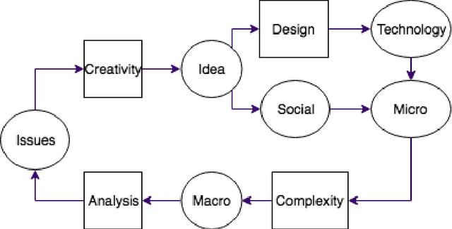 Figure 1 for Understanding Social Networks using Transfer Learning