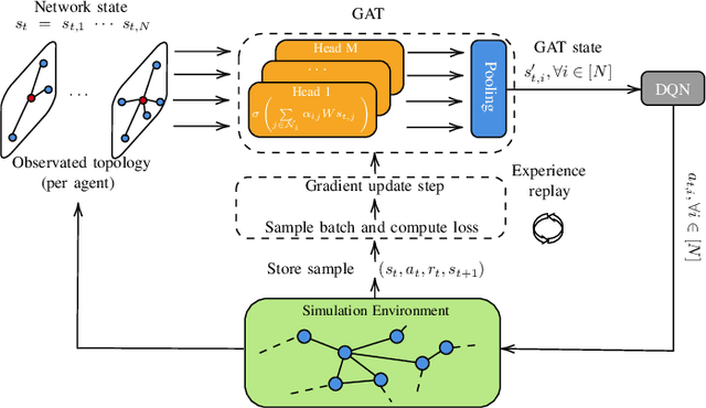 Figure 1 for A Graph Attention Learning Approach to Antenna Tilt Optimization