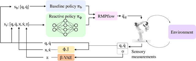 Figure 1 for Learning Vision-based Reactive Policies for Obstacle Avoidance