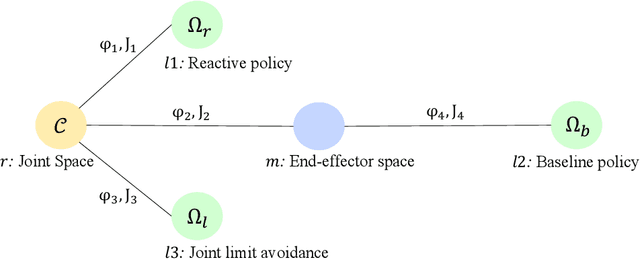 Figure 2 for Learning Vision-based Reactive Policies for Obstacle Avoidance