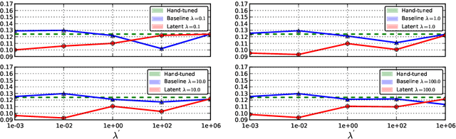 Figure 1 for Discriminative Parameter Estimation for Random Walks Segmentation