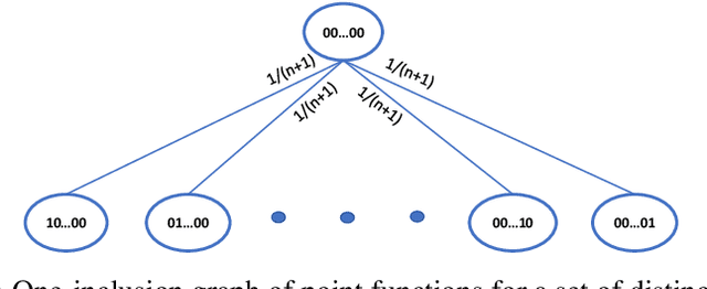 Figure 1 for Towards a Unified Information-Theoretic Framework for Generalization