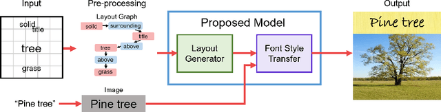 Figure 1 for Towards Book Cover Design via Layout Graphs