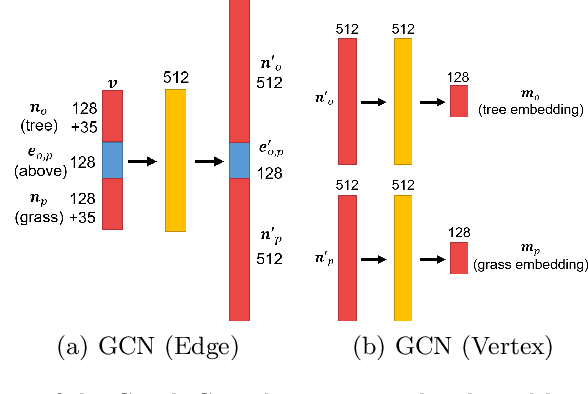 Figure 4 for Towards Book Cover Design via Layout Graphs