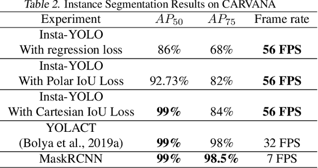 Figure 3 for INSTA-YOLO: Real-Time Instance Segmentation