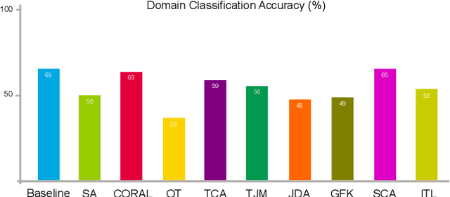 Figure 4 for DomainATM: Domain Adaptation Toolbox for Medical Data Analysis