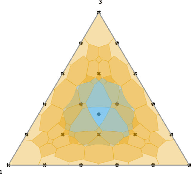 Figure 3 for Optimal Confidence Regions for the Multinomial Parameter