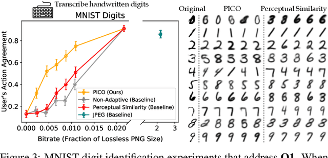 Figure 4 for Pragmatic Image Compression for Human-in-the-Loop Decision-Making