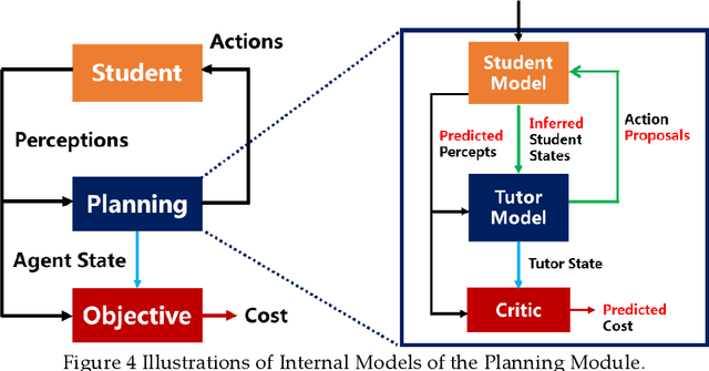 Figure 4 for Artificial Intelligence in Intelligent Tutoring Robots: A Systematic Review and Design Guidelines