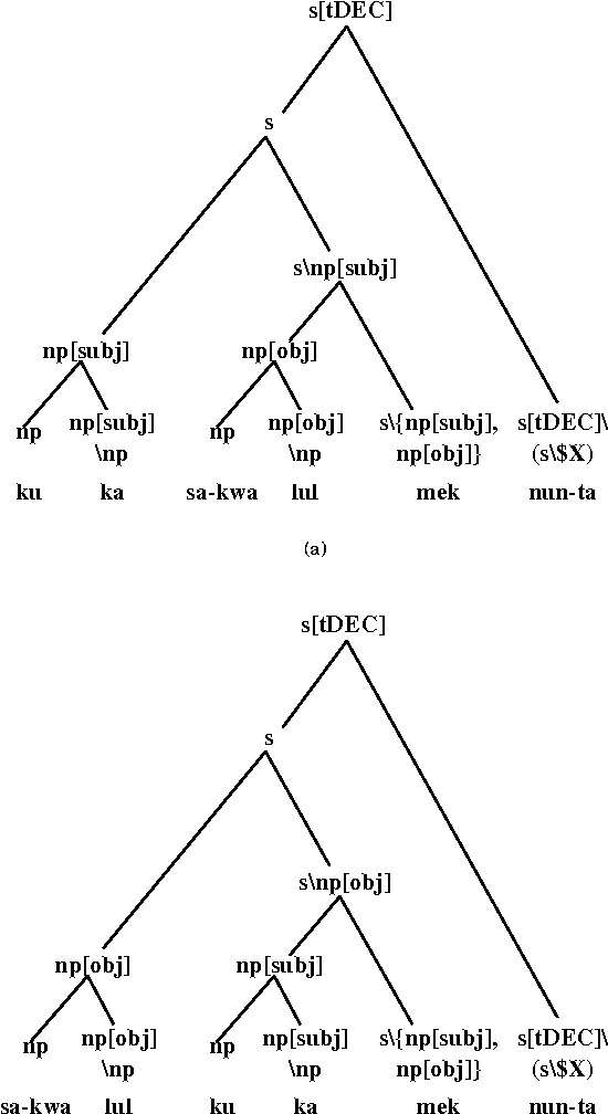 Figure 1 for Chart-driven Connectionist Categorial Parsing of Spoken Korean