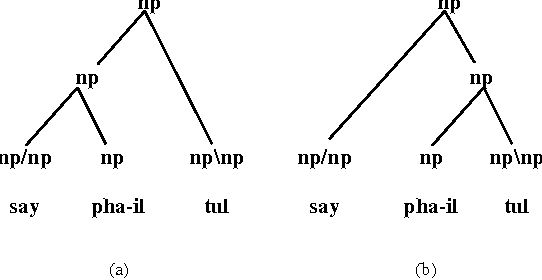 Figure 2 for Chart-driven Connectionist Categorial Parsing of Spoken Korean