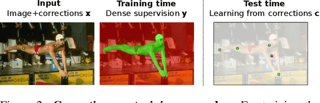 Figure 3 for Continuous Adaptation for Interactive Object Segmentation by Learning from Corrections