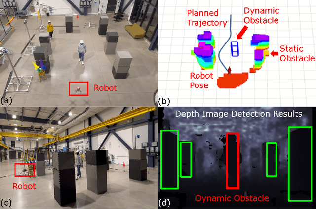 Figure 1 for A real-time dynamic obstacle tracking and mapping system for UAV navigation and collision avoidance with an RGB-D camera