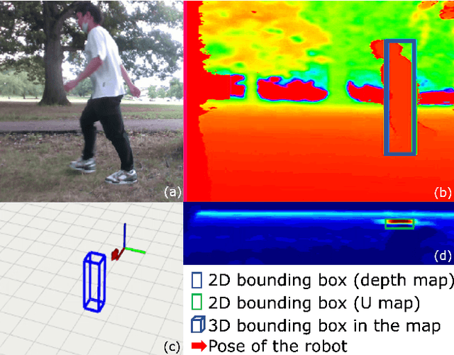 Figure 4 for A real-time dynamic obstacle tracking and mapping system for UAV navigation and collision avoidance with an RGB-D camera
