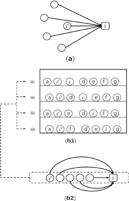 Figure 1 for PAS: A Position-Aware Similarity Measurement for Sequential Recommendation