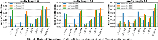 Figure 4 for Cocktail Edge Caching: Ride Dynamic Trends of Content Popularity with Ensemble Learning