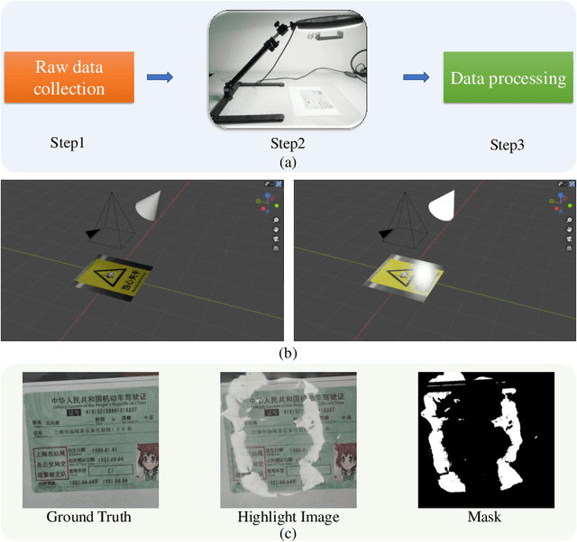 Figure 3 for Text-Aware Single Image Specular Highlight Removal