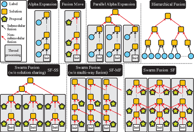 Figure 1 for Multi-way Particle Swarm Fusion