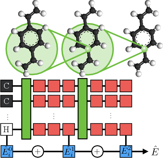 Figure 1 for Hierarchical modeling of molecular energies using a deep neural network