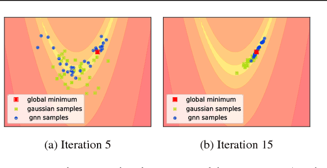 Figure 3 for Improving Evolutionary Strategies with Generative Neural Networks