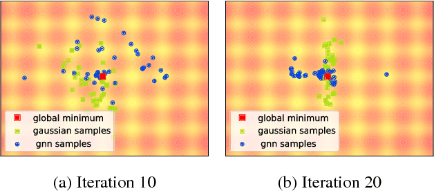 Figure 4 for Improving Evolutionary Strategies with Generative Neural Networks