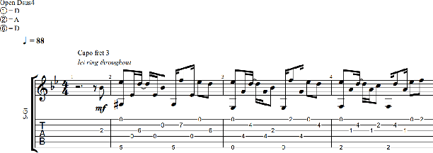 Figure 1 for AnimeTAB: A new guitar tablature dataset of anime and game music