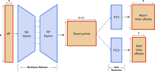 Figure 3 for Scan2Plan: Efficient Floorplan Generation from 3D Scans of Indoor Scenes