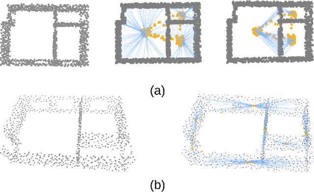 Figure 4 for Scan2Plan: Efficient Floorplan Generation from 3D Scans of Indoor Scenes
