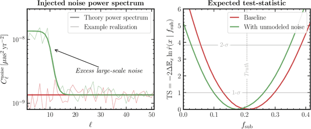 Figure 3 for Inferring dark matter substructure with astrometric lensing beyond the power spectrum
