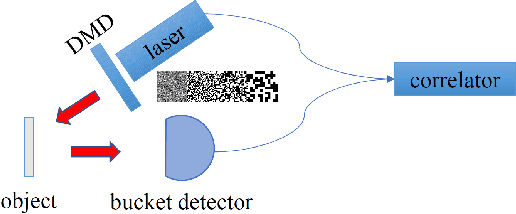 Figure 1 for Optimizing Ghost Imaging via Analysis and Design of Speckle Patterns