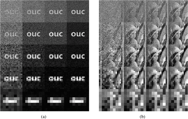 Figure 4 for Optimizing Ghost Imaging via Analysis and Design of Speckle Patterns
