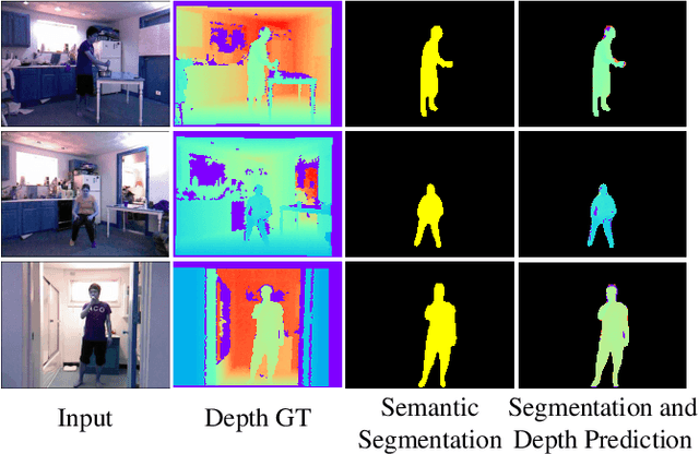Figure 1 for Real-Time Monocular Human Depth Estimation and Segmentation on Embedded Systems