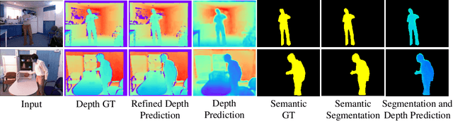 Figure 4 for Real-Time Monocular Human Depth Estimation and Segmentation on Embedded Systems