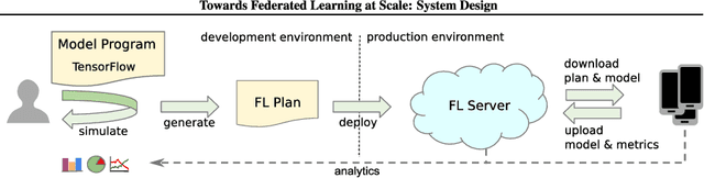 Figure 1 for Distributed data analytics