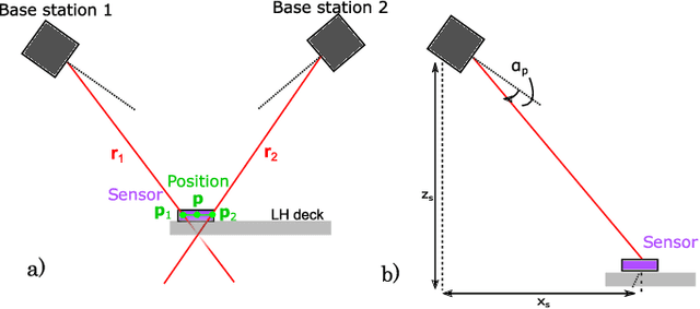 Figure 3 for Lighthouse Positioning System: Dataset, Accuracy, and Precision for UAV Research