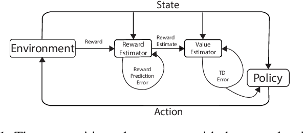 Figure 1 for Reward Estimation for Variance Reduction in Deep Reinforcement Learning