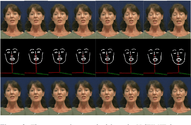 Figure 4 for Text2Video: Text-driven Talking-head Video Synthesis with Phonetic Dictionary