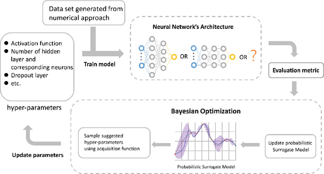 Figure 2 for Automated machine learning for secure key rate in discrete-modulated continuous-variable quantum key distribution