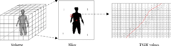 Figure 1 for 4d isip: 4d implicit surface interest point detection