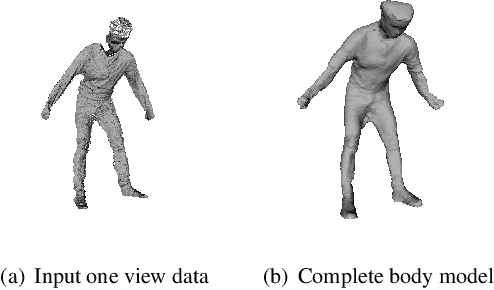 Figure 3 for 4d isip: 4d implicit surface interest point detection