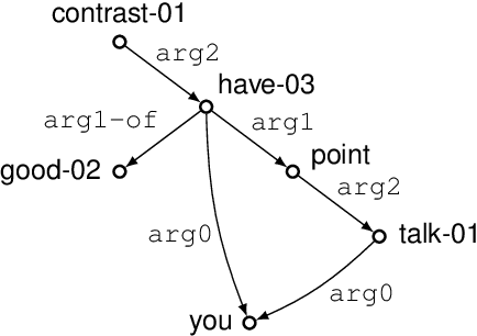 Figure 1 for Latent Tree Decomposition Parsers for AMR-to-Text Generation