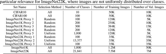 Figure 1 for NASTransfer: Analyzing Architecture Transferability in Large Scale Neural Architecture Search