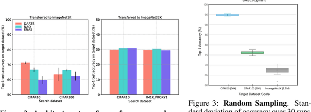 Figure 3 for NASTransfer: Analyzing Architecture Transferability in Large Scale Neural Architecture Search