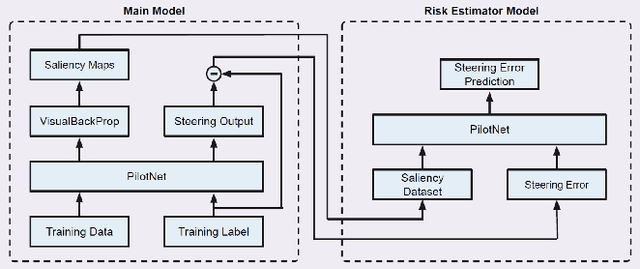Figure 3 for Practical Solutions for Machine Learning Safety in Autonomous Vehicles