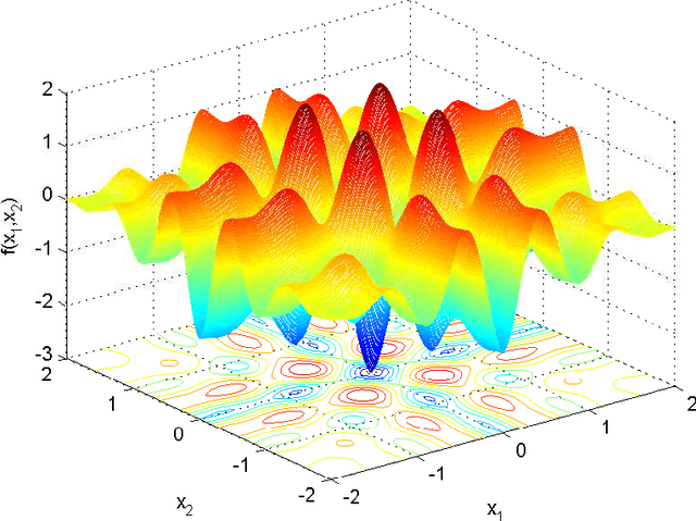 Figure 1 for Counterexample Guided Inductive Optimization