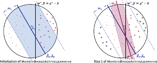 Figure 3 for Active Learning for Contextual Search with Binary Feedbacks