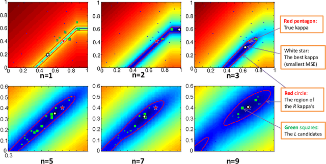 Figure 1 for Optimal Learning for Stochastic Optimization with Nonlinear Parametric Belief Models