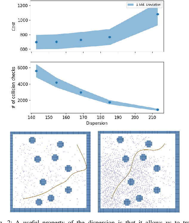 Figure 2 for Experiments in Adaptive Replanning for Fast Autonomous Flight in Forests